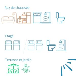 composition de La Petite Roche